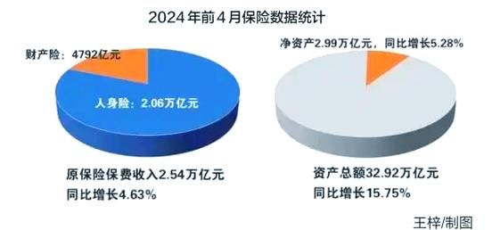 中国保险行业未来前景怎么样_2024年保险市场趋势预测