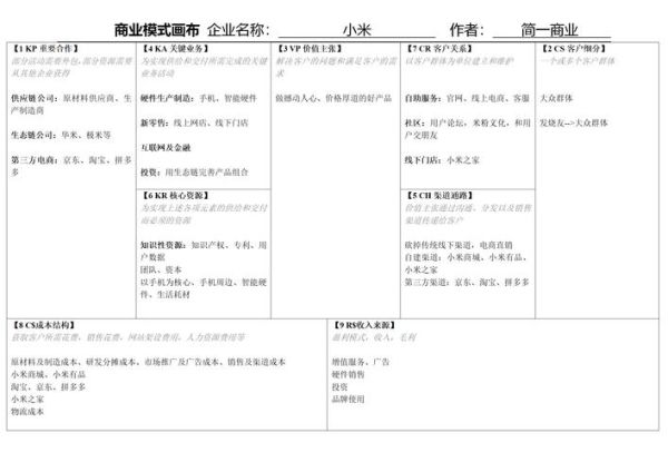 小米未来前景如何_小米生态链盈利模式