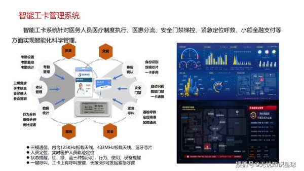 智慧医疗行业前景如何_智慧医疗有哪些应用场景