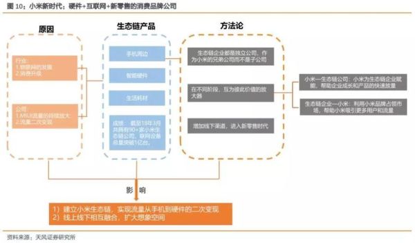 小米未来前景如何_小米生态链盈利模式