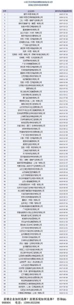 中国直销行业现状如何_直销牌照申请条件