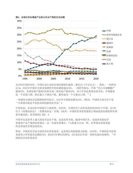 基础化工行业现状如何_未来五年投资机会在哪
