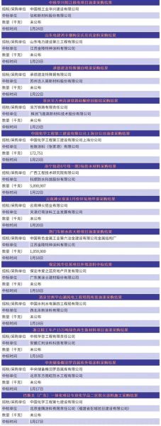 中国直销行业现状如何_直销牌照申请条件