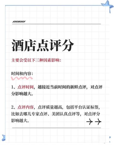 酒店线上营销怎么做_酒店如何提升OTA排名