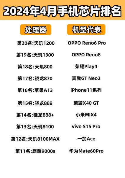 手机芯片性能排行榜_2024年买哪款手机芯片最划算