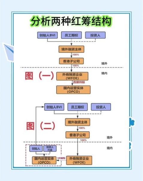 互联网众筹发展前景怎么样_如何抓住红利