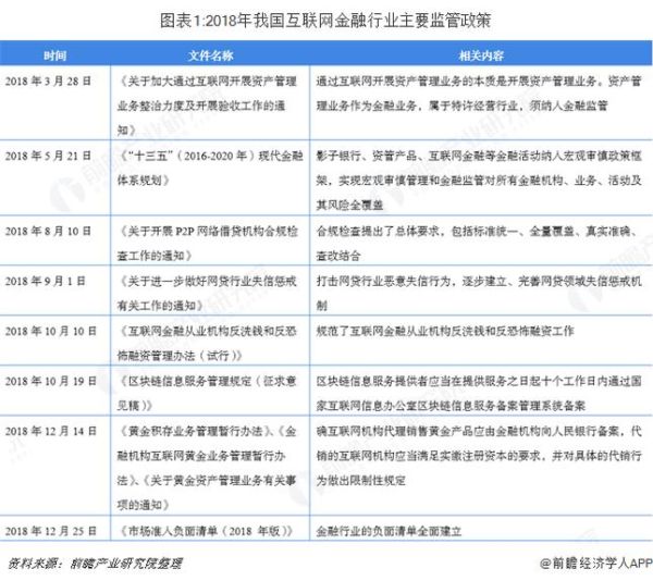 中国互联网金融发展趋势_监管政策解读