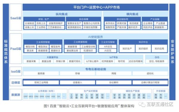 工业互联网平台有哪些_如何选型