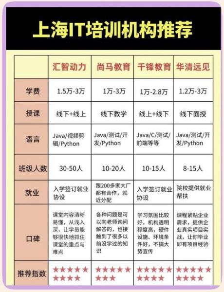 互联网培训机构前景怎么样_如何选靠谱机构
