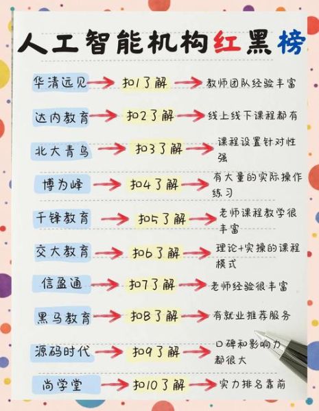 互联网培训机构前景怎么样_如何选靠谱机构