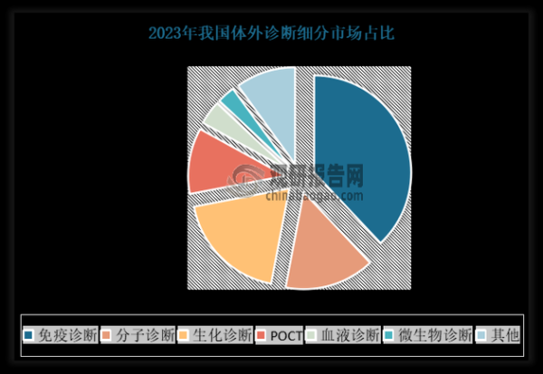 分子诊断行业前景如何_分子诊断技术有哪些