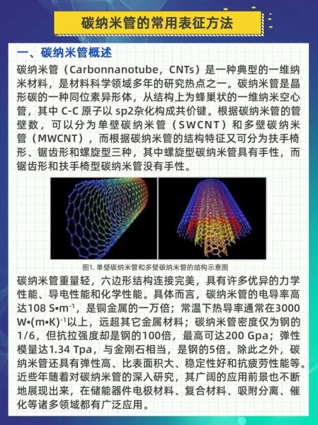 碳纳米管行业前景如何_碳纳米管在电池中的应用