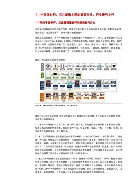 2024年电子行业前景如何_半导体供应链还会短缺吗