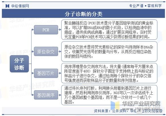 分子诊断行业前景如何_分子诊断技术有哪些
