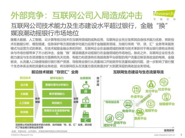 中国银行业未来发展趋势_银行数字化转型怎么做