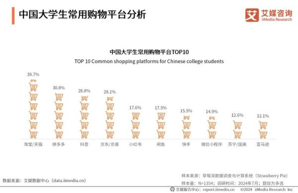 互联网高校市场怎么赚钱_大学生消费趋势2024