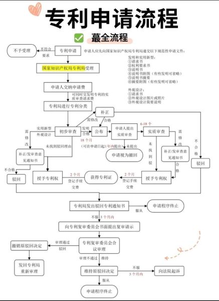 专利撰写技巧_如何申请发明专利