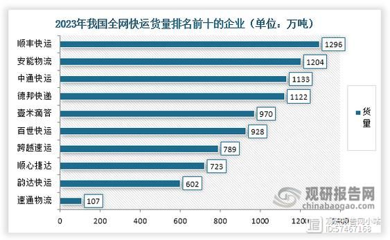 物流行业竞争者分析怎么做_物流企业如何差异化突围