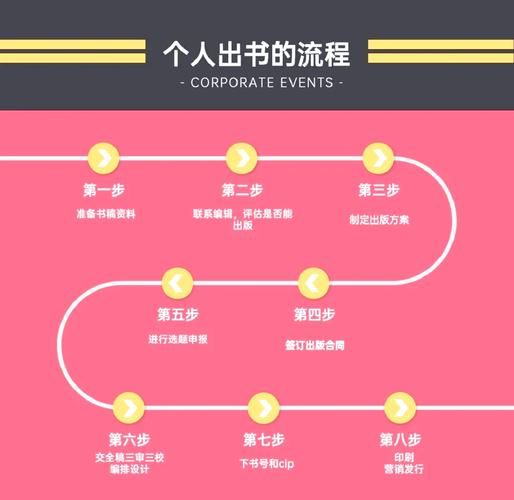 图书出版流程_如何出版一本书