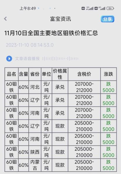 钛合金价格走势_钛材市场未来五年预测