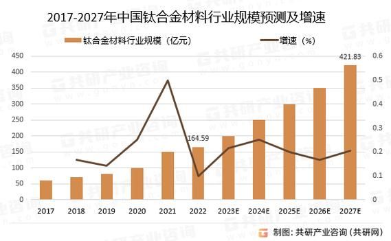 钛合金价格走势_钛材市场未来五年预测