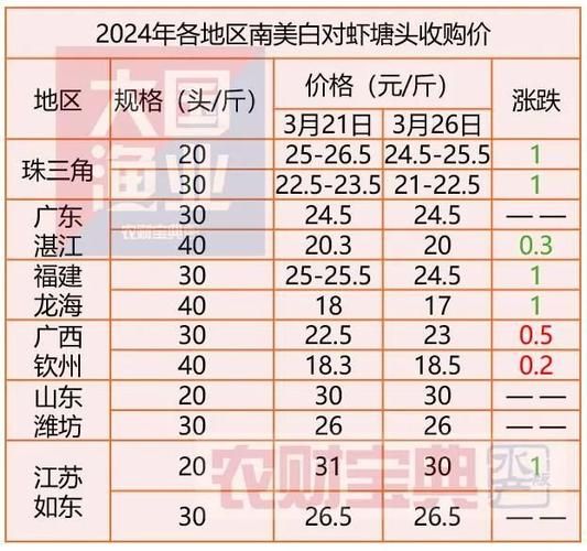 虾子养殖赚钱吗_2024年虾价走势预测