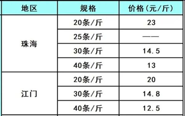 虾子养殖赚钱吗_2024年虾价走势预测