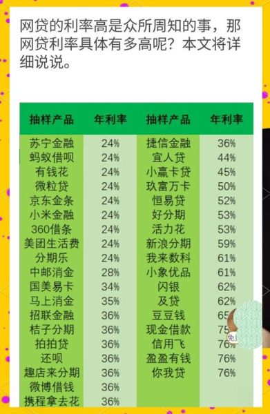 互联网金融产品如何定价_互联网金融价格策略有哪些