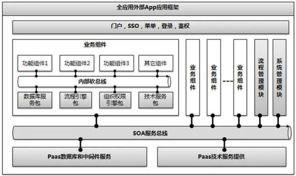 组件化开发前景如何_前端组件化开发优势