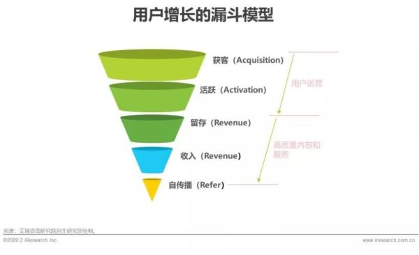 互联网产能瓶颈_如何突破