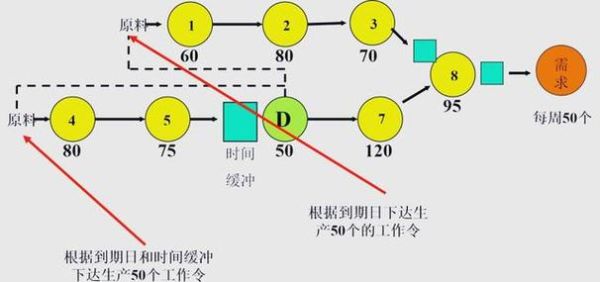 互联网产能瓶颈_如何突破