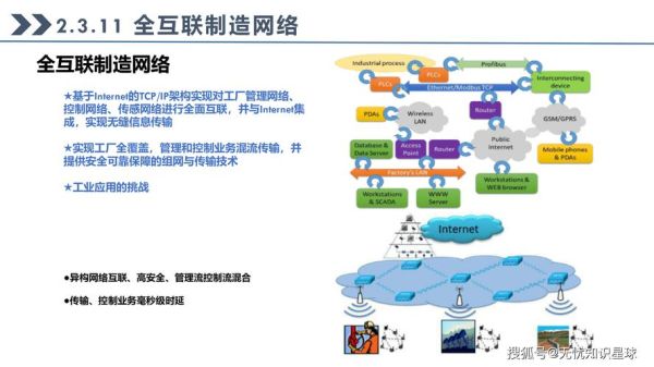 全球工业互联网现状_如何落地实施
