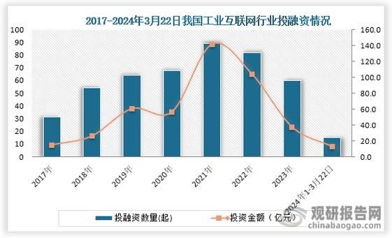 全球工业互联网现状_如何落地实施