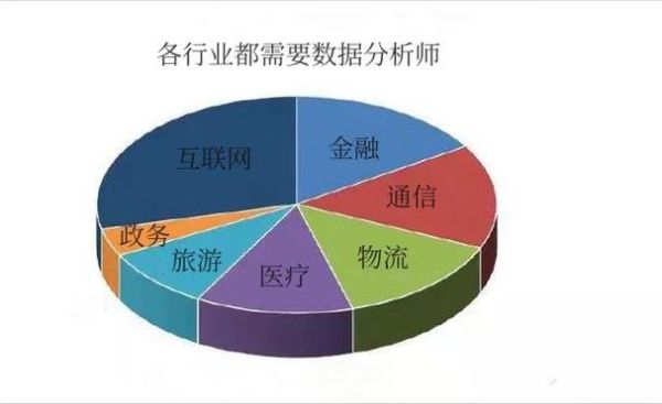 互联网数据分析前景怎么样_如何入门