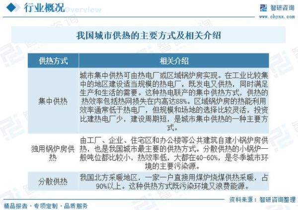 城市供热行业现状如何_供热改革难点在哪