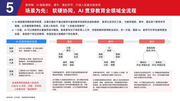 教育行业未来趋势_如何布局在线教育