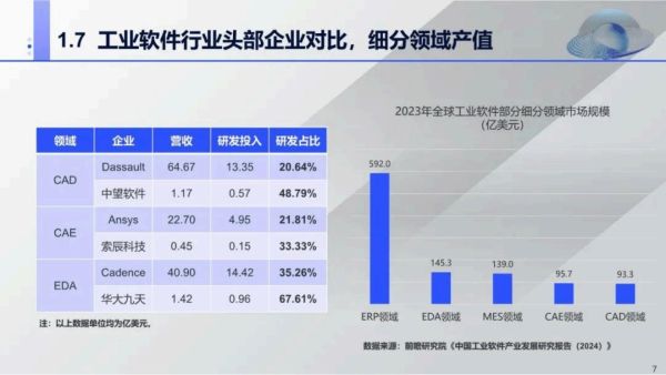 软件行业分析报告_2024年软件行业前景如何