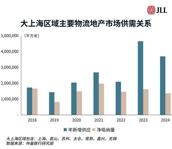 互联网物流地产是什么_如何影响仓储选址