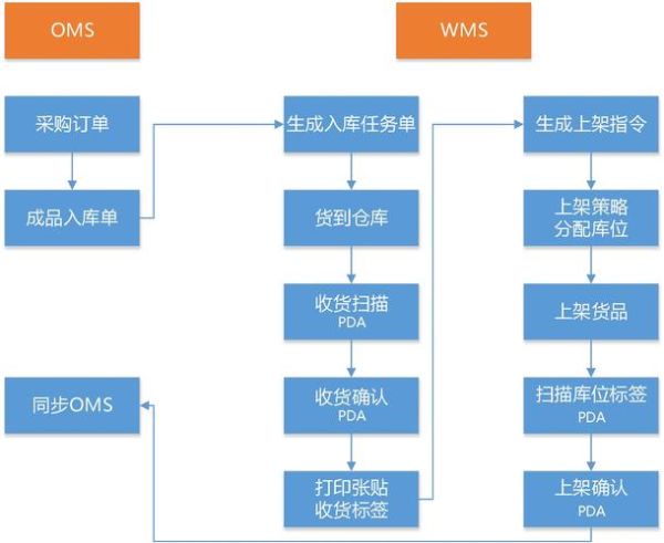 互联网物流地产是什么_如何影响仓储选址