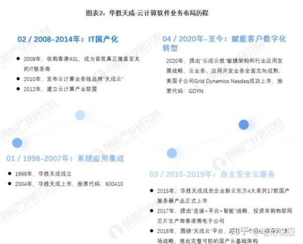 华胜天成互联网金融解决方案_华胜天成如何赋能金融机构数字化转型
