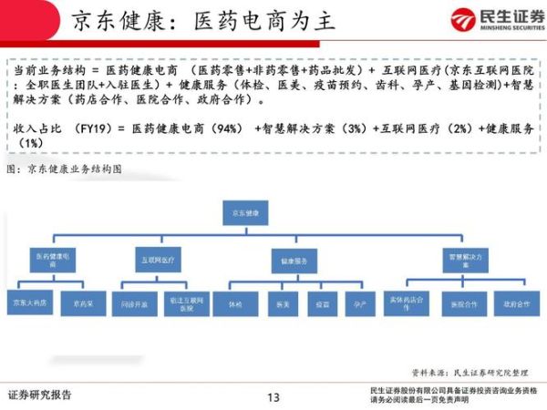 互联网医疗公司如何盈利_互联网医疗公司盈利模式有哪些