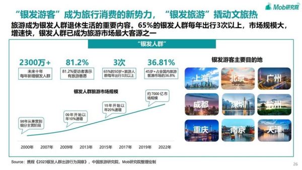 旅游业投资前景怎么样_互联网旅游创业机会在哪