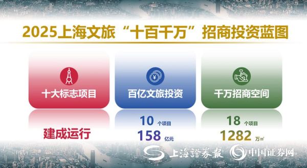 旅游业投资前景怎么样_互联网旅游创业机会在哪