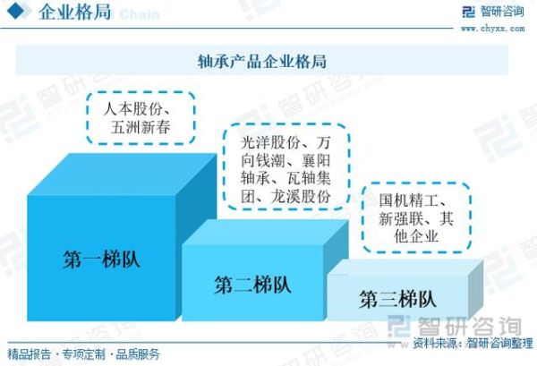 中国轴承行业现状_未来五年发展趋势