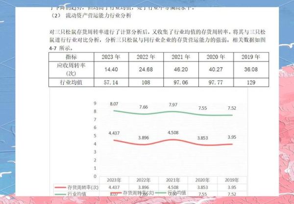 行业营运能力分析报告_如何提升企业运营效率