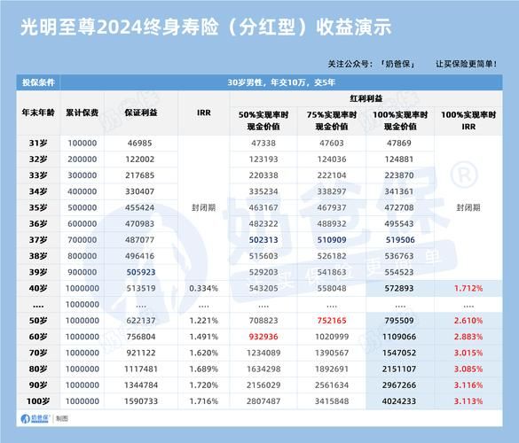 互联网理财产品怎么选_2024年哪个收益高