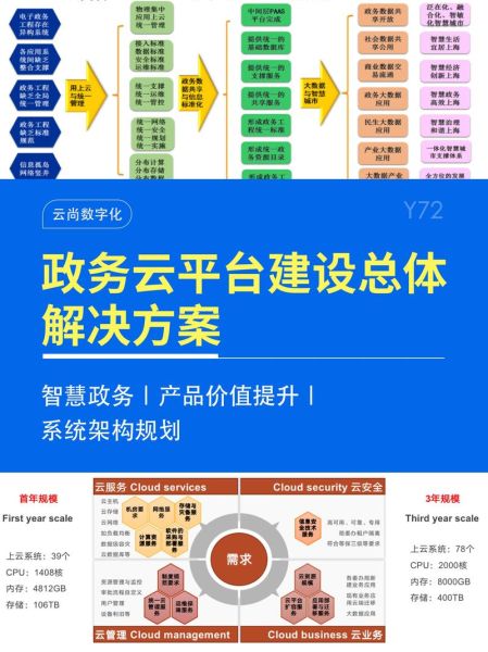 电子政务发展前景如何_智慧政务建设难点在哪