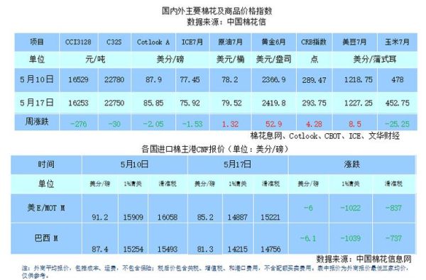 棉花价格走势预测_2024年棉花行情如何