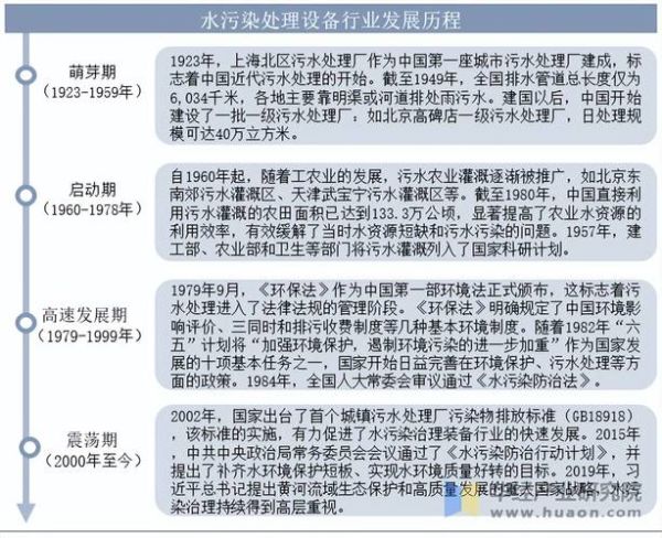 污水处理行业前景怎么样_2024年市场机会在哪