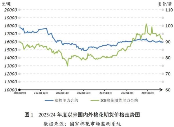 棉花价格走势预测_2024年棉花行情如何